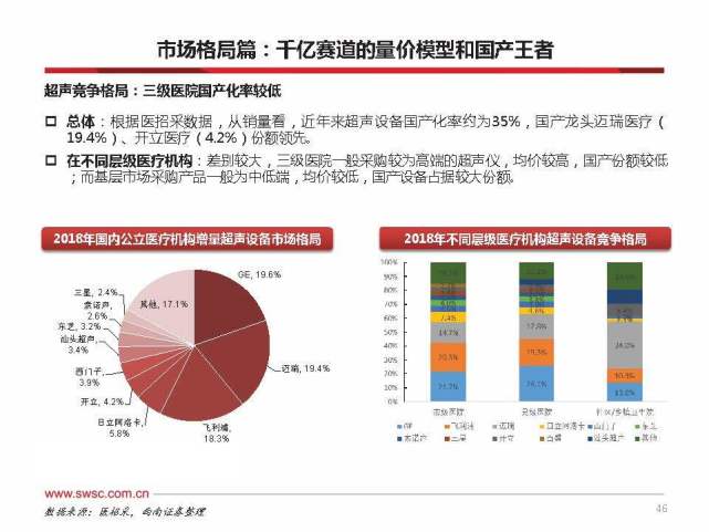 医疗器械之影像行业专题报告 影像设备技术兴替与投资机会分析